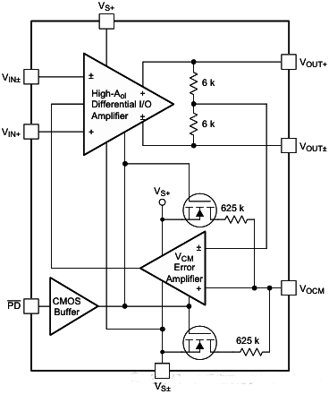 THS4531全差分运算放大器 THS4531全差分运算放大器