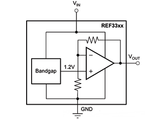 REF33xx带隙电压参考器 REF33xx带隙电压参考器