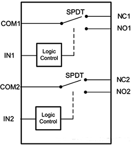 TS3A24159双通道单刀双掷(SPDT)双向模拟开关 TS3A24159双通道单刀双掷(SPDT)双向模拟开关
