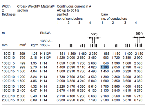 铝牌载流量对照表