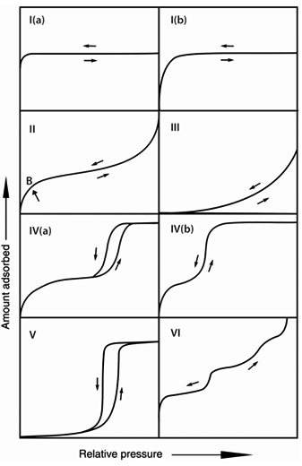 CO在Co表面化学吸附的势能曲线示意图
