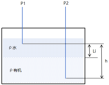 吹气式液位计测界面示意图吹气式液位计测界面示意图 吹气式液位计测界面示意图吹气式液位计测界面示意图