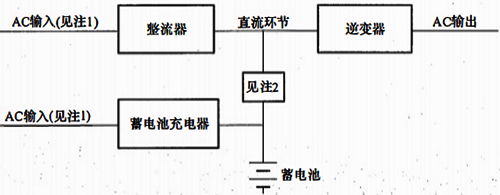 有独立蓄电池充电器的单台UPS 有独立蓄电池充电器的单台UPS