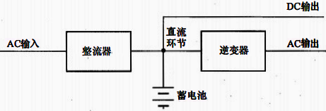 可输出直流和交流的单台UPS 可输出直流和交流的单台UPS