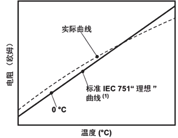 传感器匹配校准 传感器匹配校准