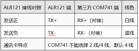 ALR121卡件接线对照 ALR121卡件接线对照