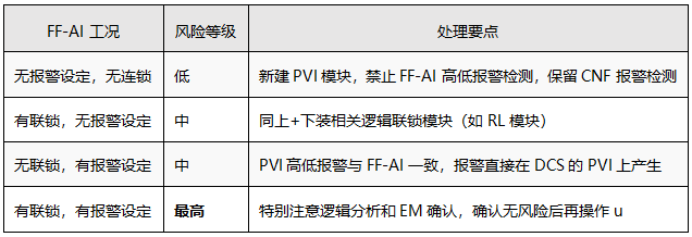 FF故障安全处理 FF故障安全处理