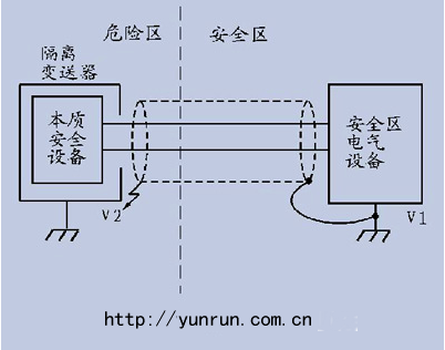 隔离安全栅单点接地